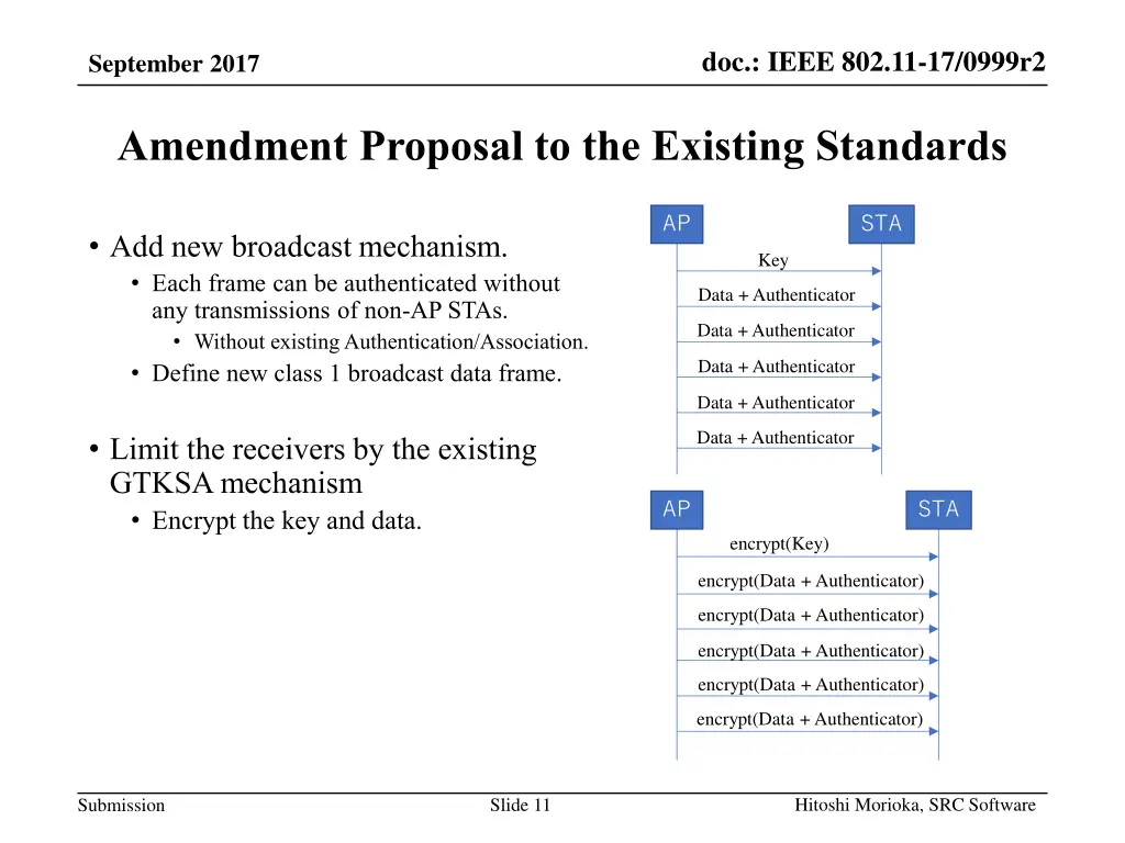 doc ieee 802 11 17 0999r2 8
