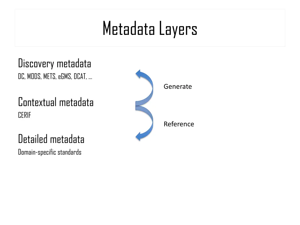 metadata layers
