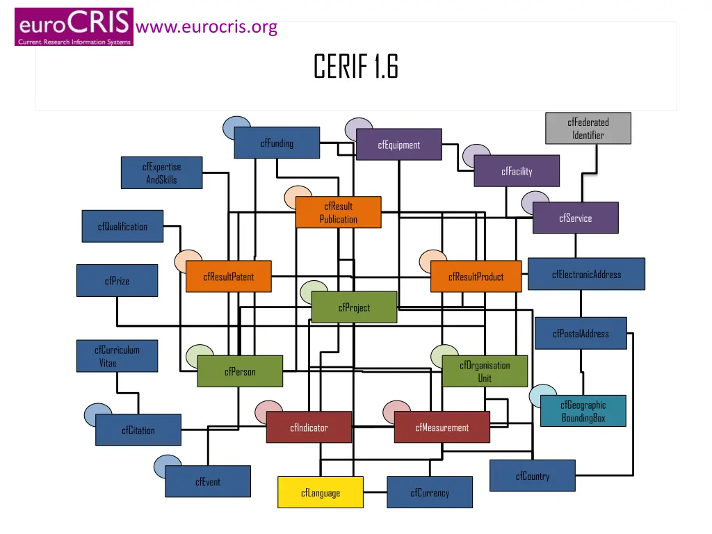 www eurocris org 1