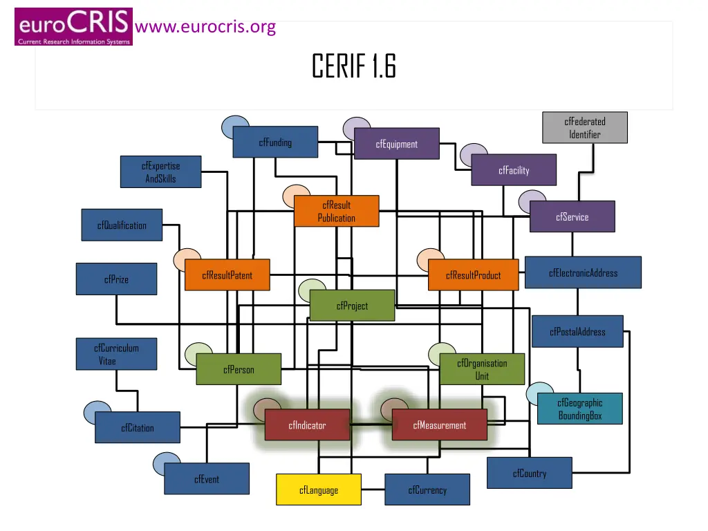 www eurocris org 2