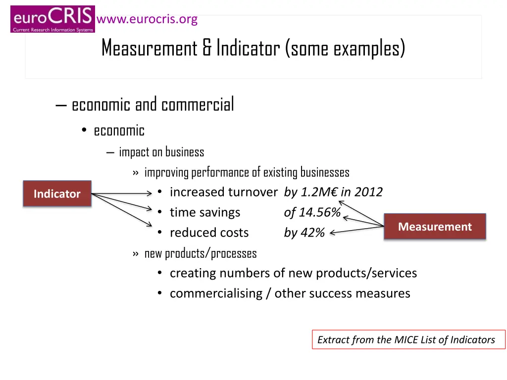 www eurocris org 3