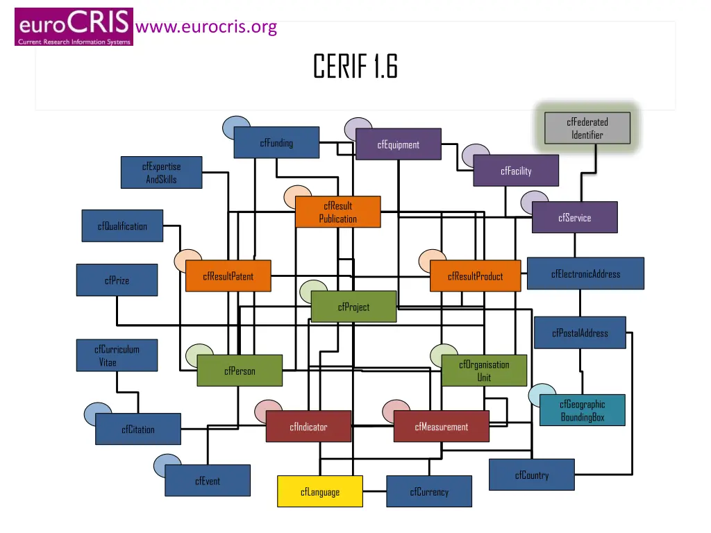 www eurocris org 5