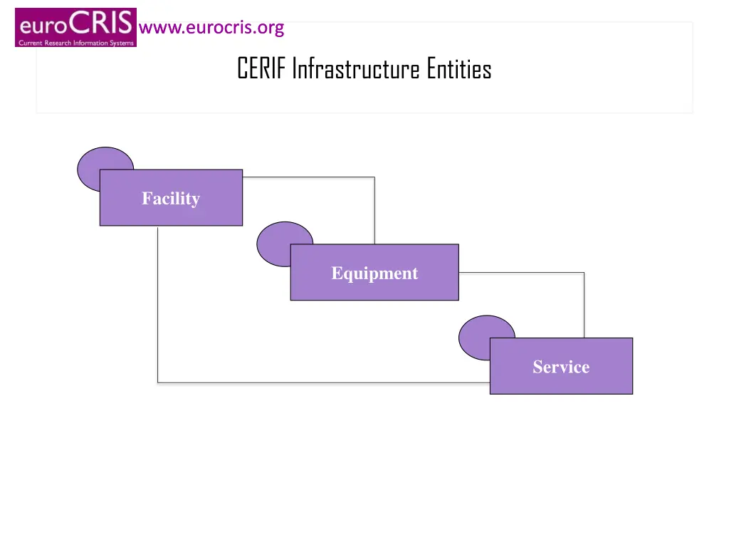 www eurocris org www eurocris org 12