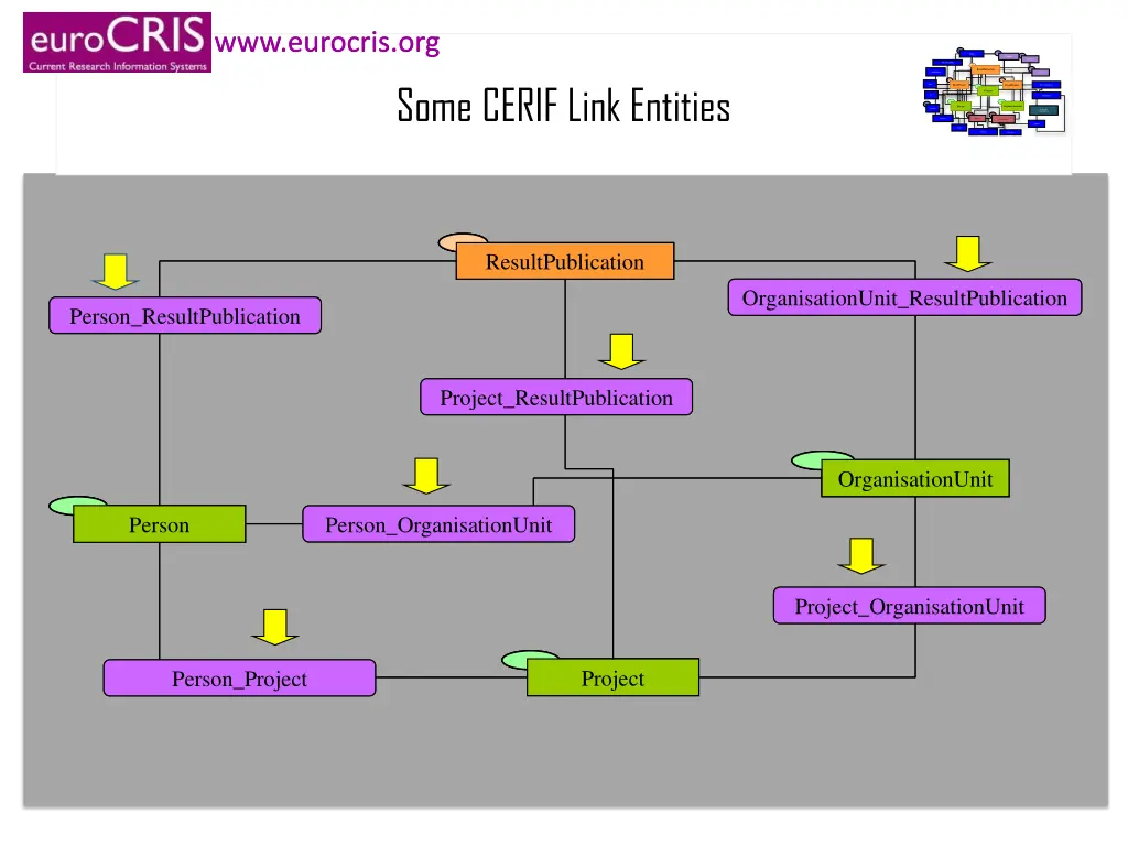 www eurocris org www eurocris org 15