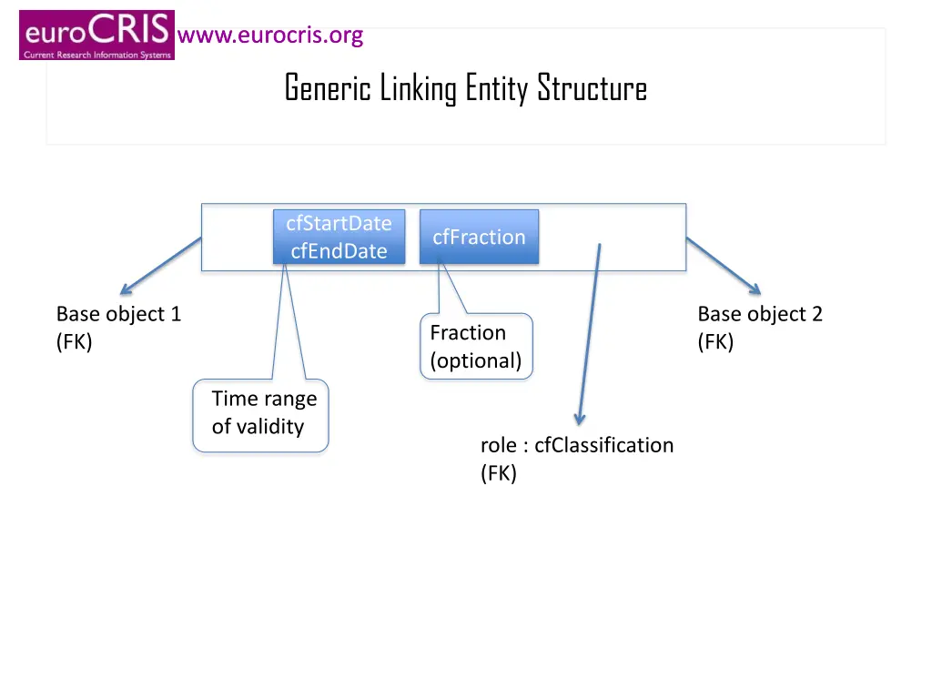 www eurocris org www eurocris org 19