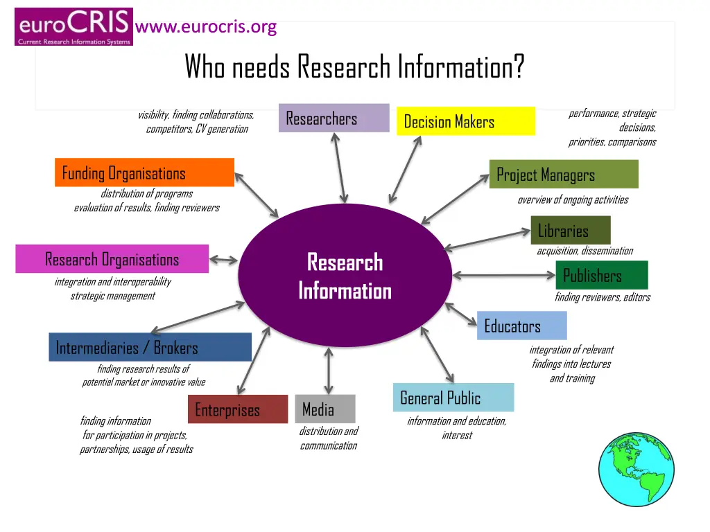 www eurocris org www eurocris org 2