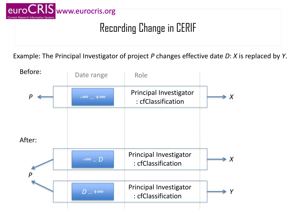 www eurocris org www eurocris org 20