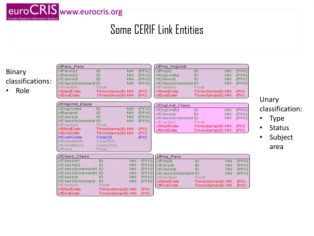 www eurocris org www eurocris org 21