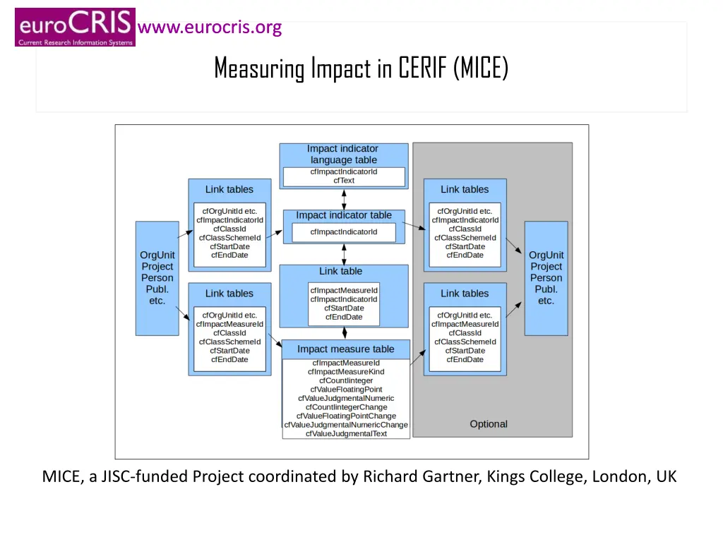 www eurocris org www eurocris org 22