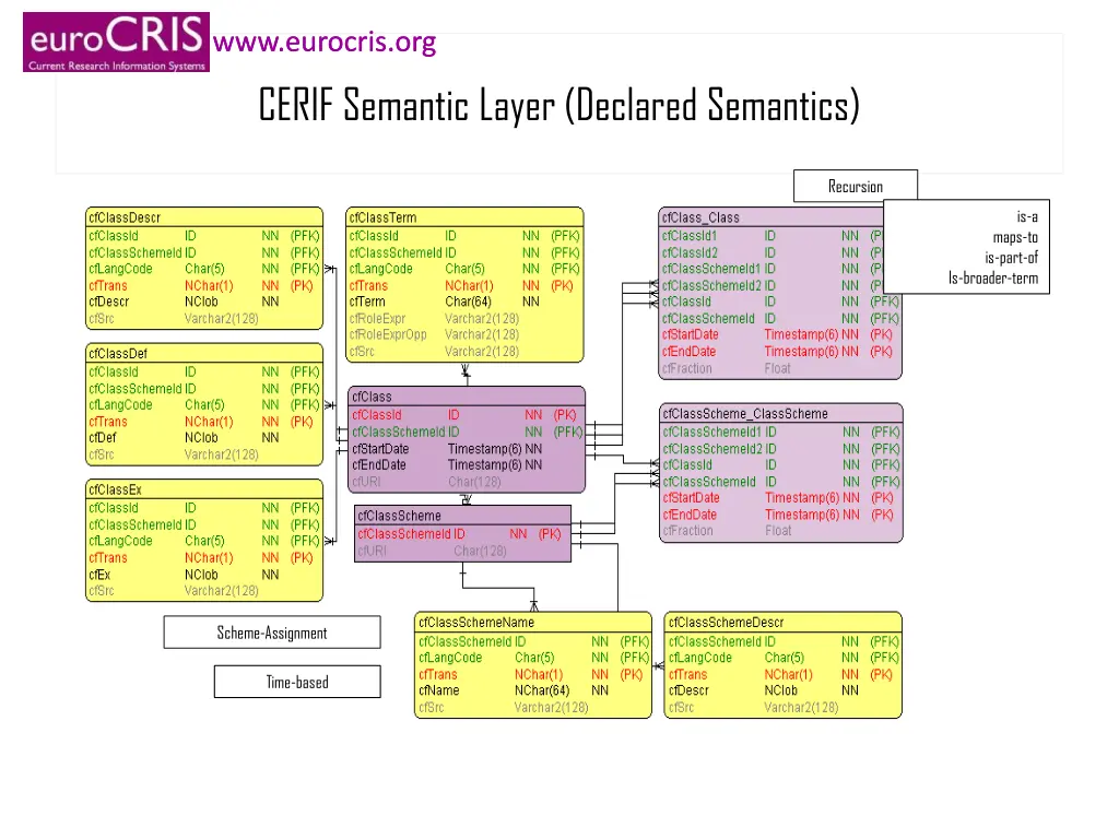 www eurocris org www eurocris org 25