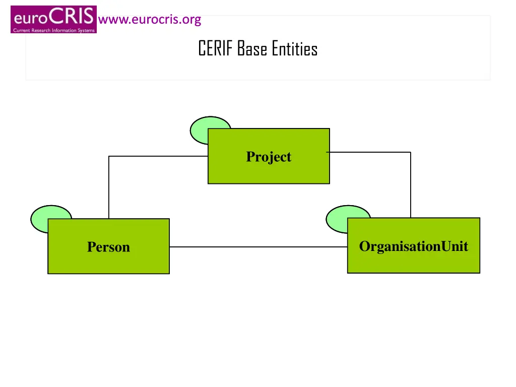 www eurocris org www eurocris org 6
