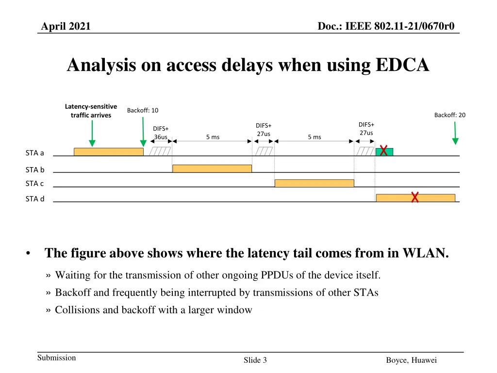 doc ieee 802 11 21 0670r0 2