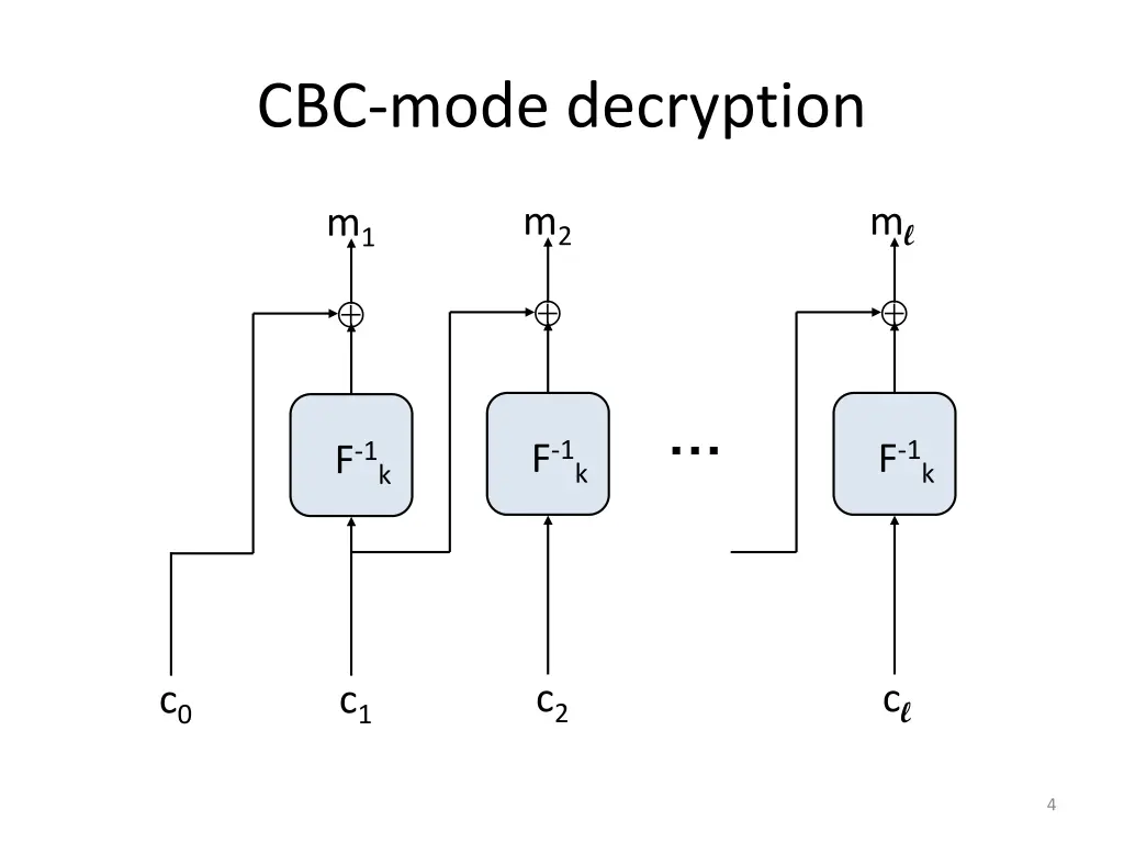 cbc mode decryption
