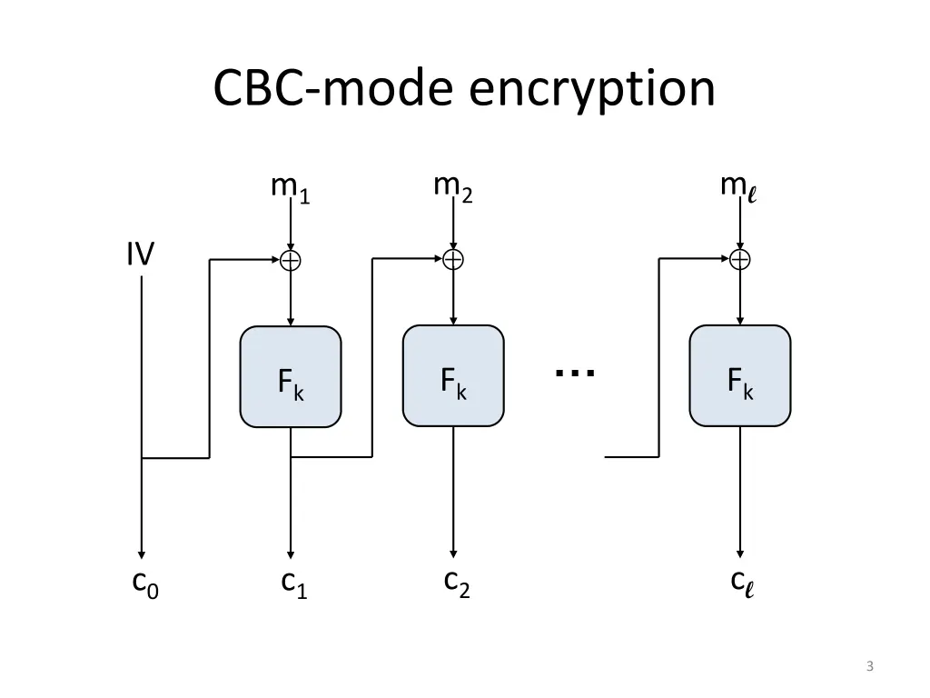 cbc mode encryption