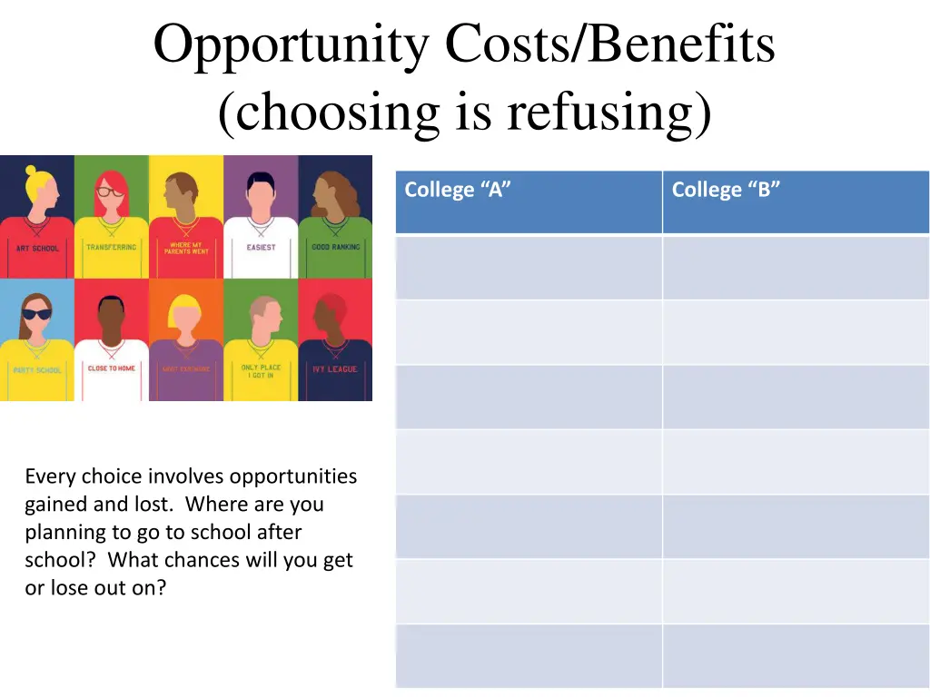 opportunity costs benefits choosing is refusing