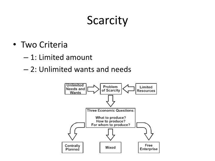 scarcity