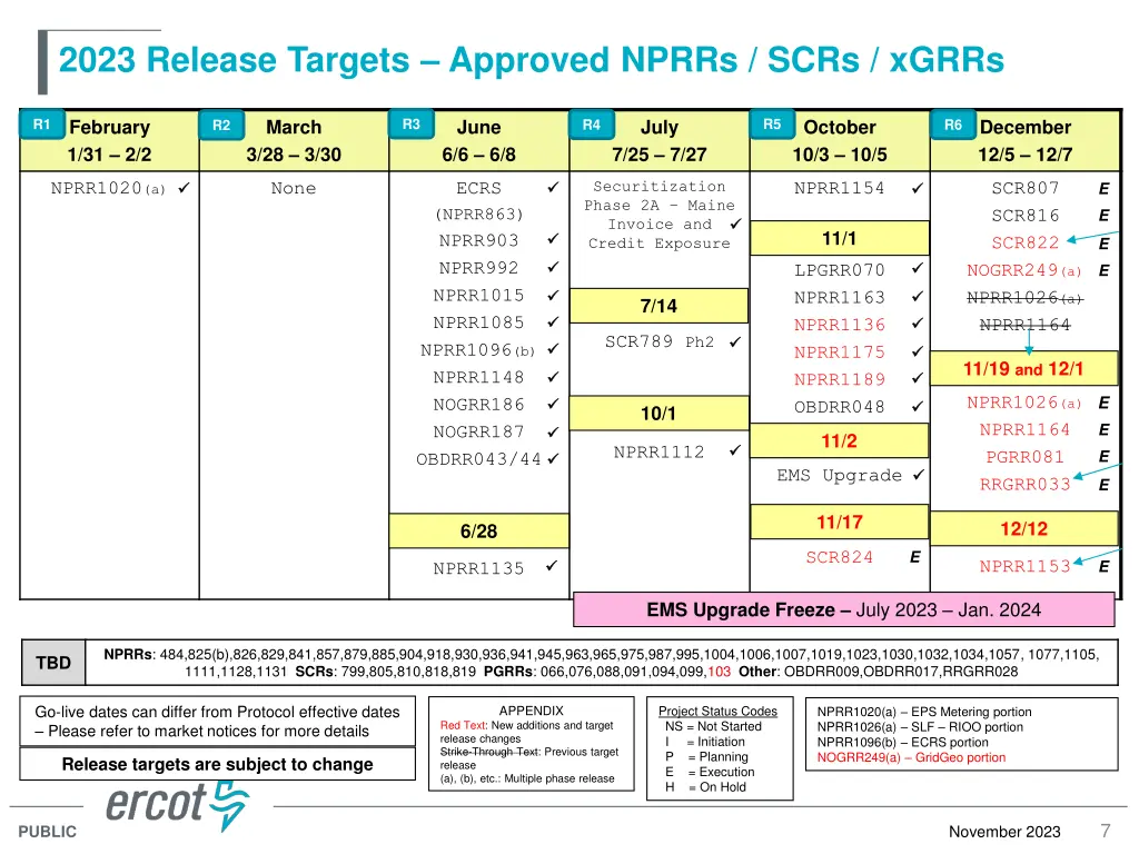 2023 release targets approved nprrs scrs xgrrs