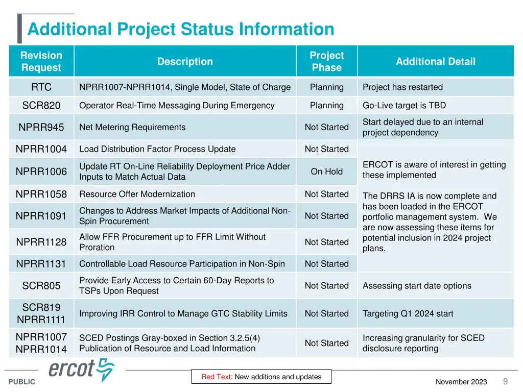 additional project status information