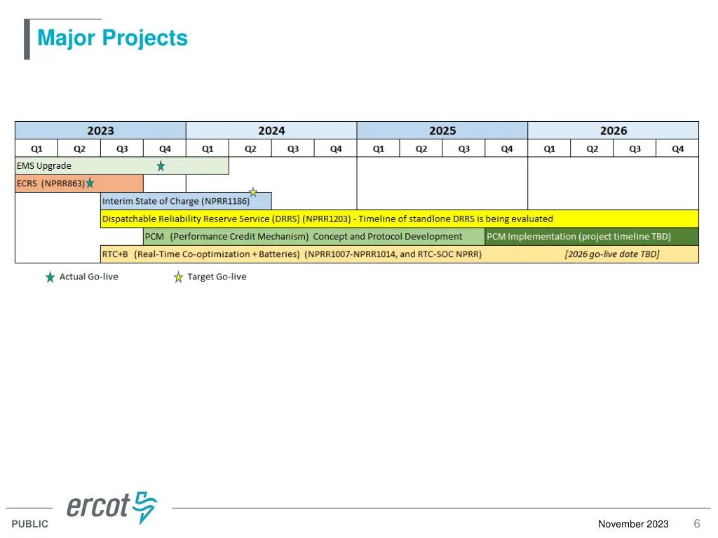 major projects