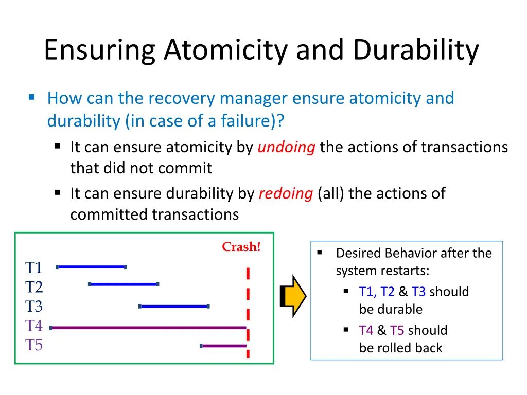 ensuring atomicity and durability