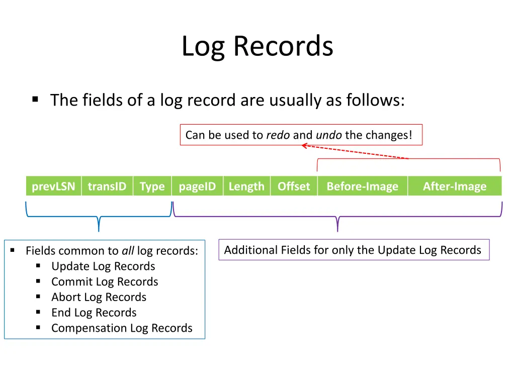 log records