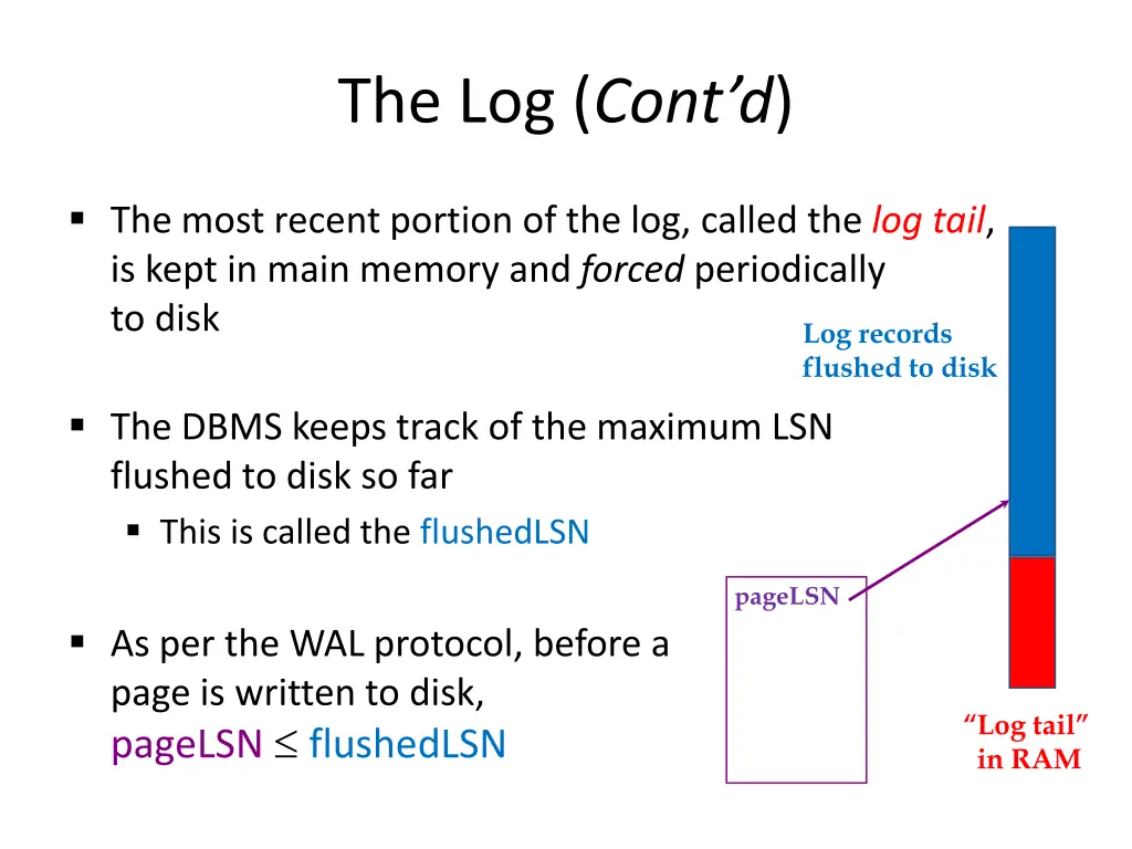 the log cont d