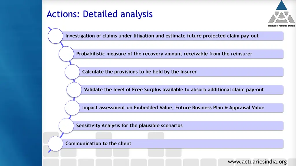 actions detailed analysis