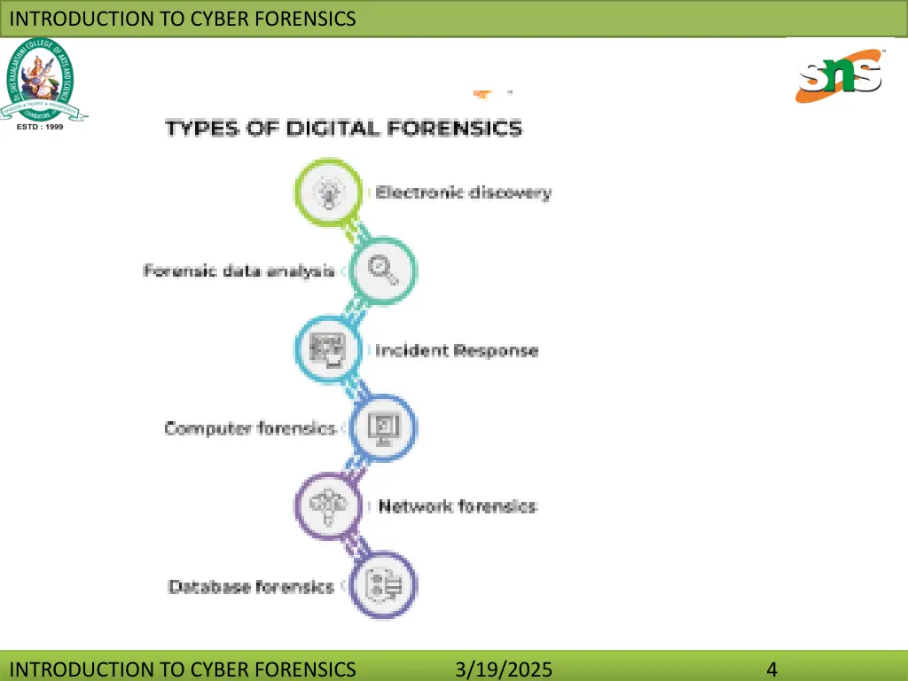 introduction to cyber forensics 3