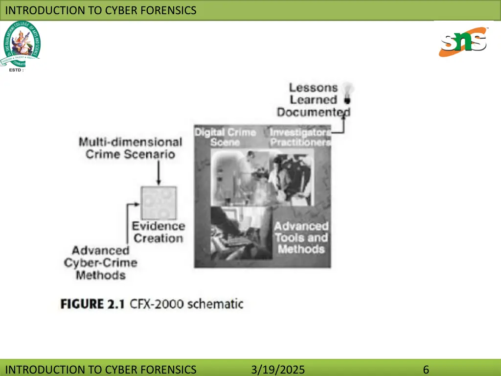 introduction to cyber forensics 5