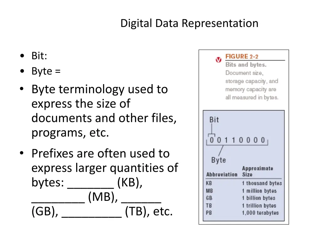 digital data representation