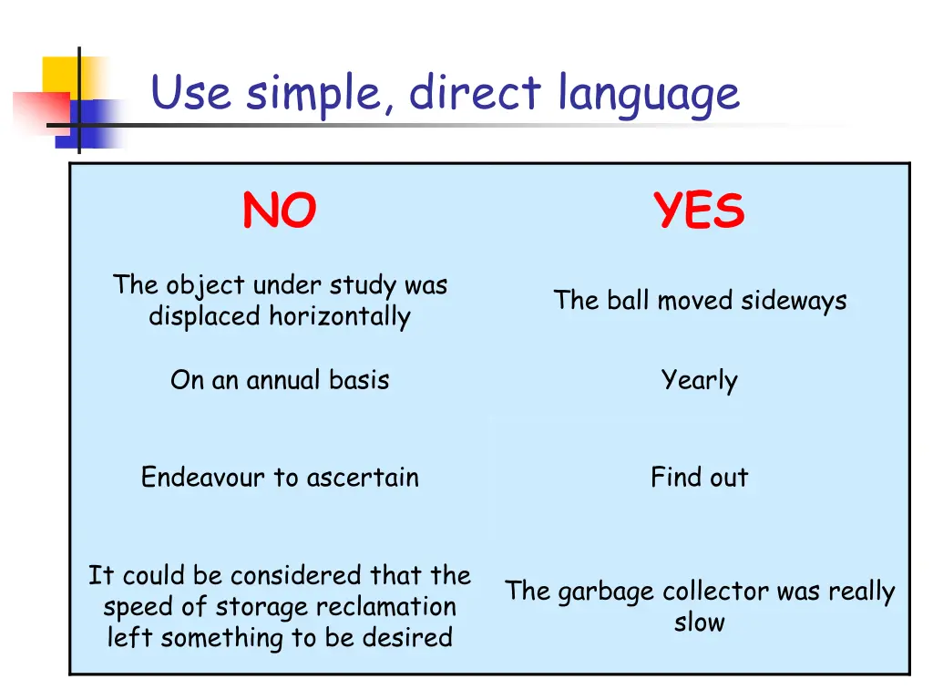 use simple direct language