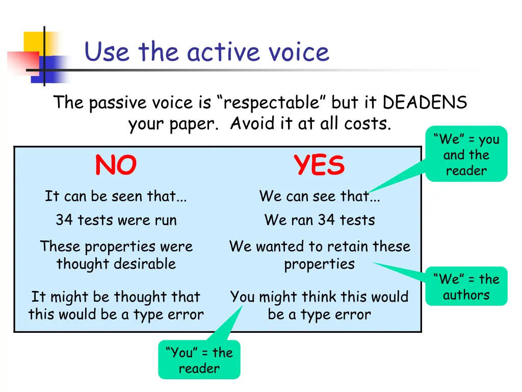 use the active voice