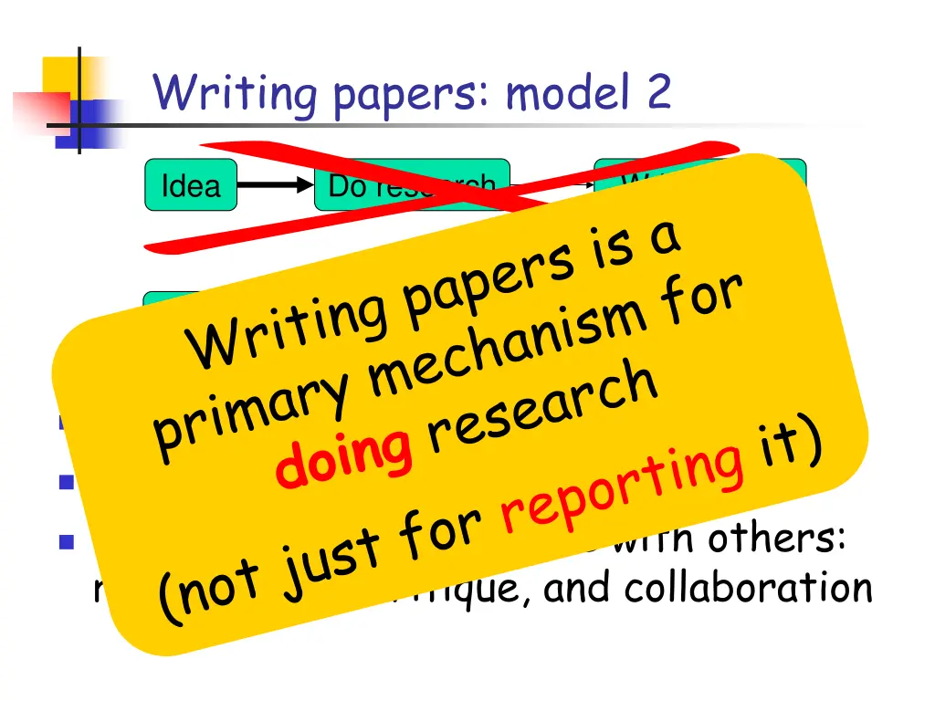 writing papers model 2 1