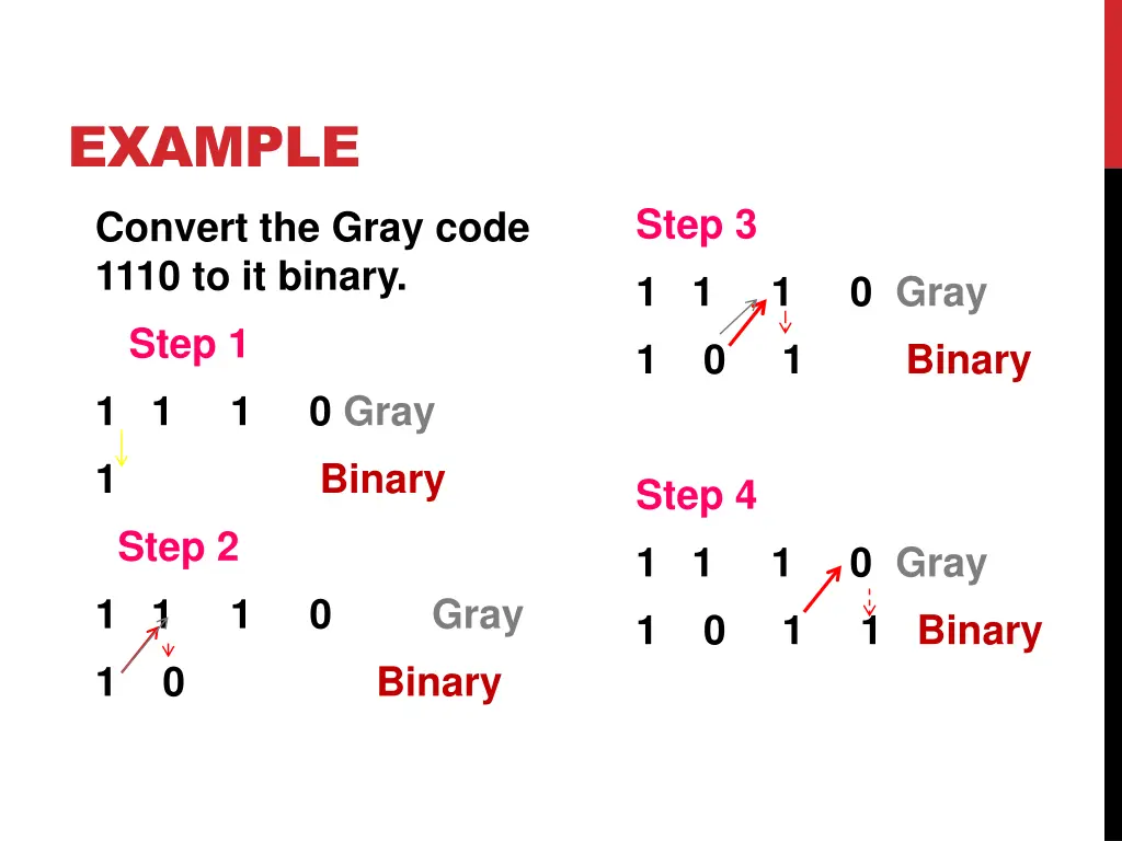 example convert the gray code 1110 to it binary
