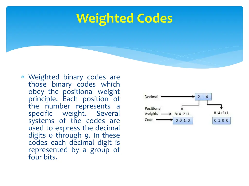 weighted codes