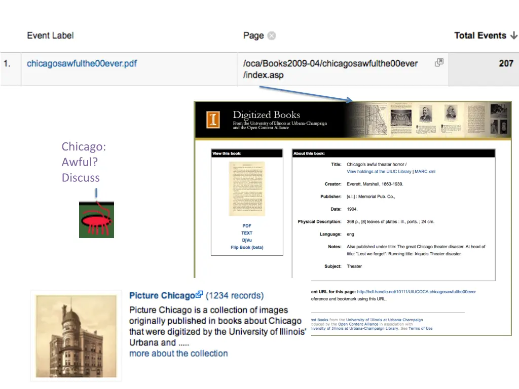 chicago awful discuss