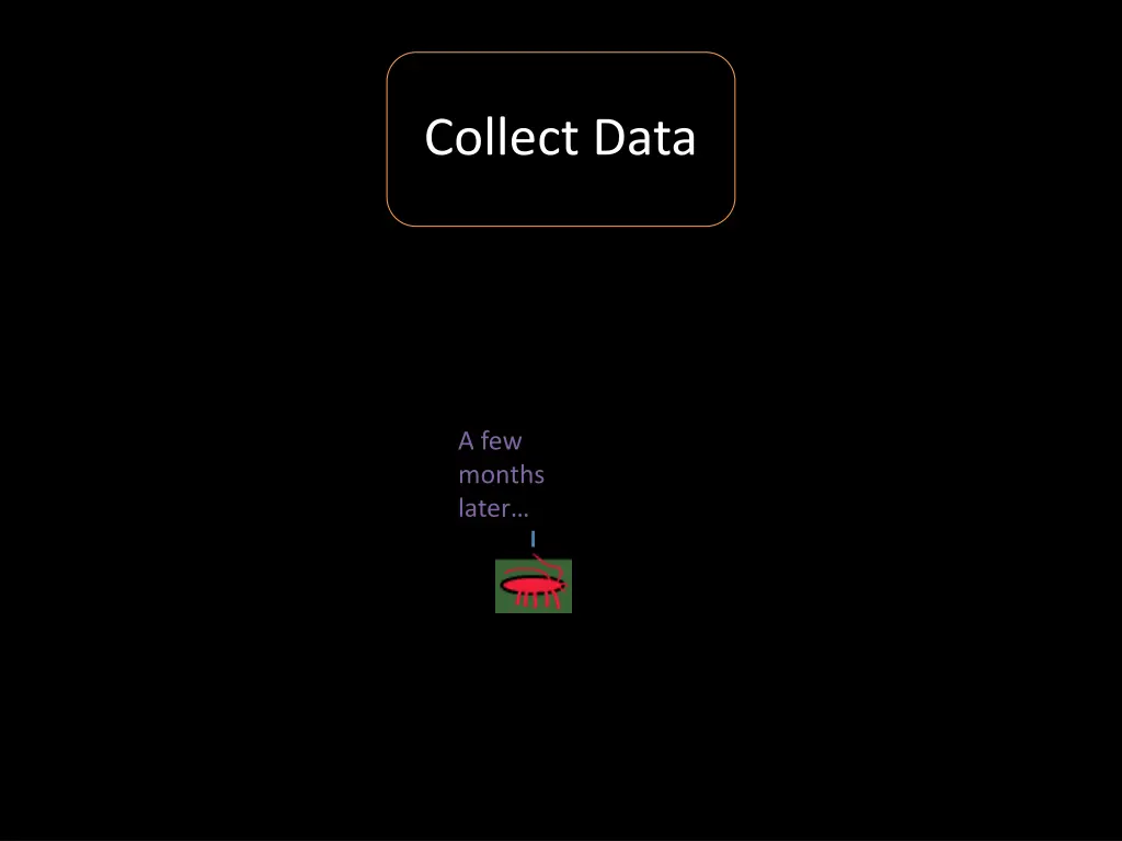 collect data
