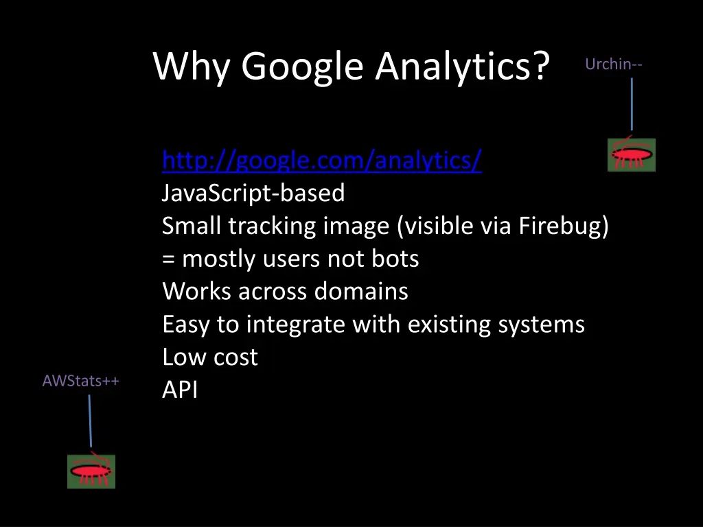why google analytics
