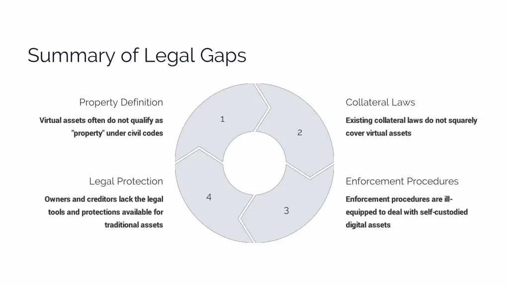 summary of legal gaps
