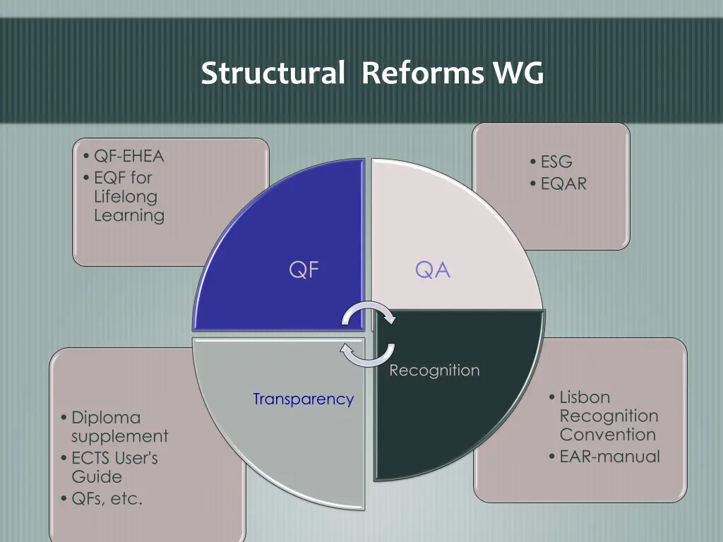 structural reforms wg