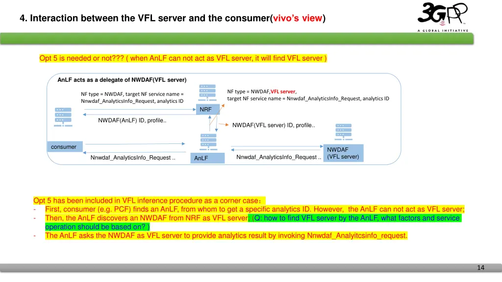 4 interaction between the vfl server 2