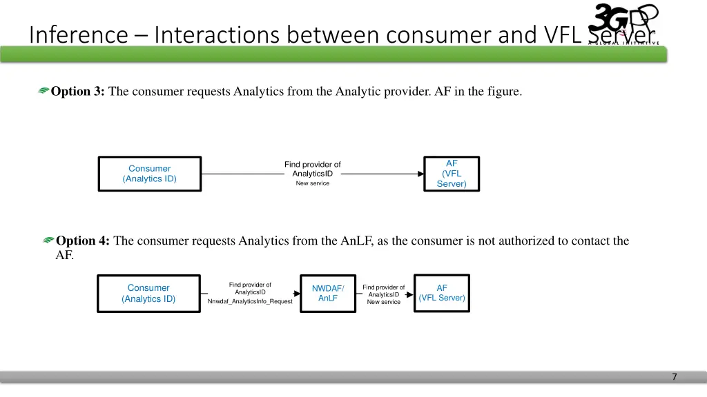 inference interactions between consumer 1
