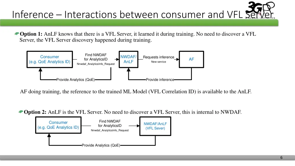 inference interactions between consumer