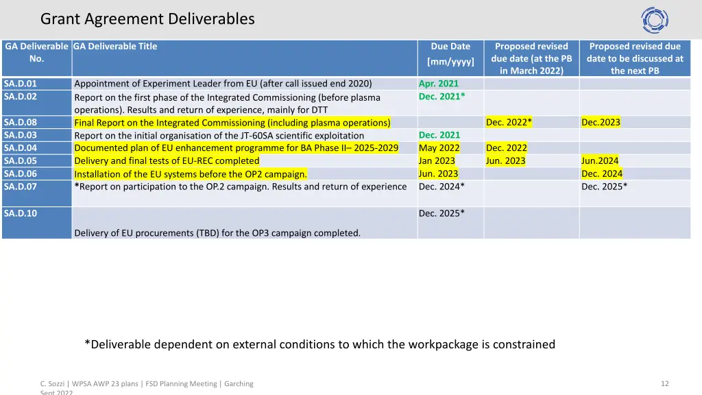 grant agreement deliverables