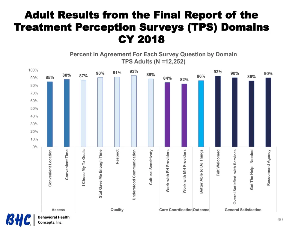 adult results from the final report of the adult