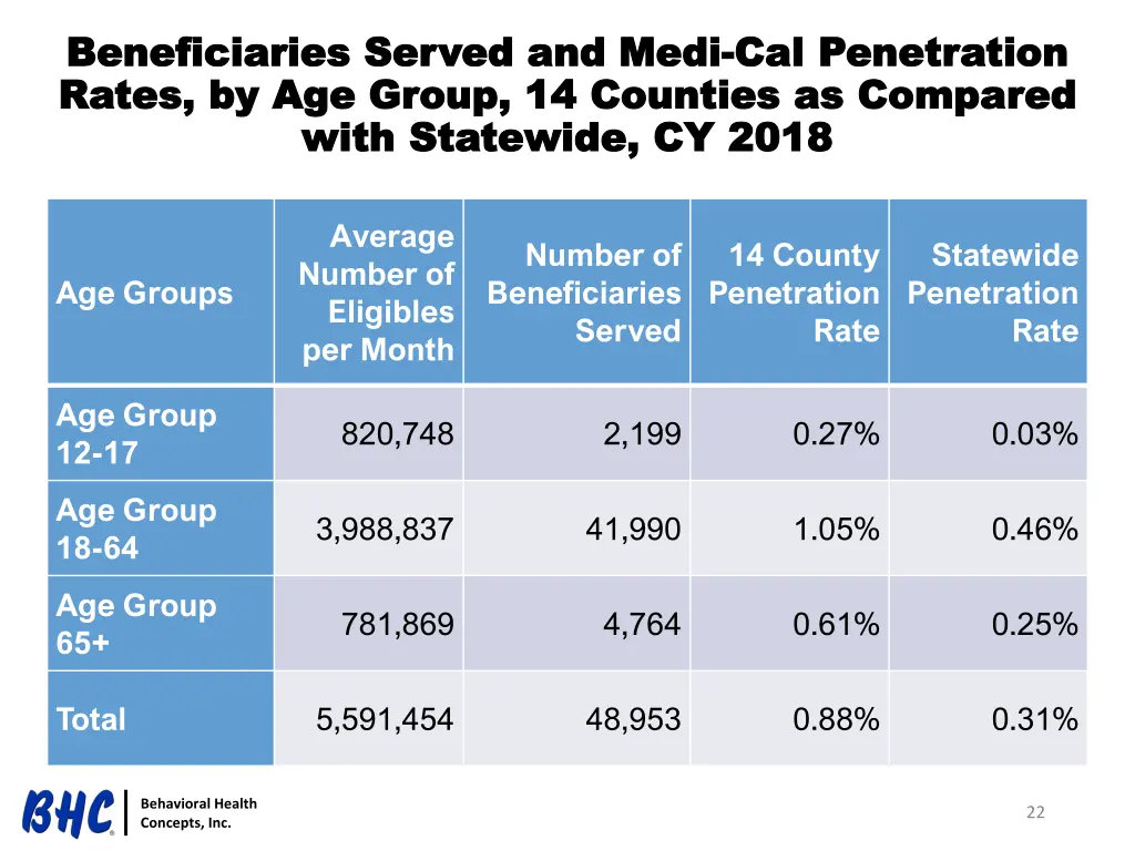 beneficiaries served and beneficiaries served