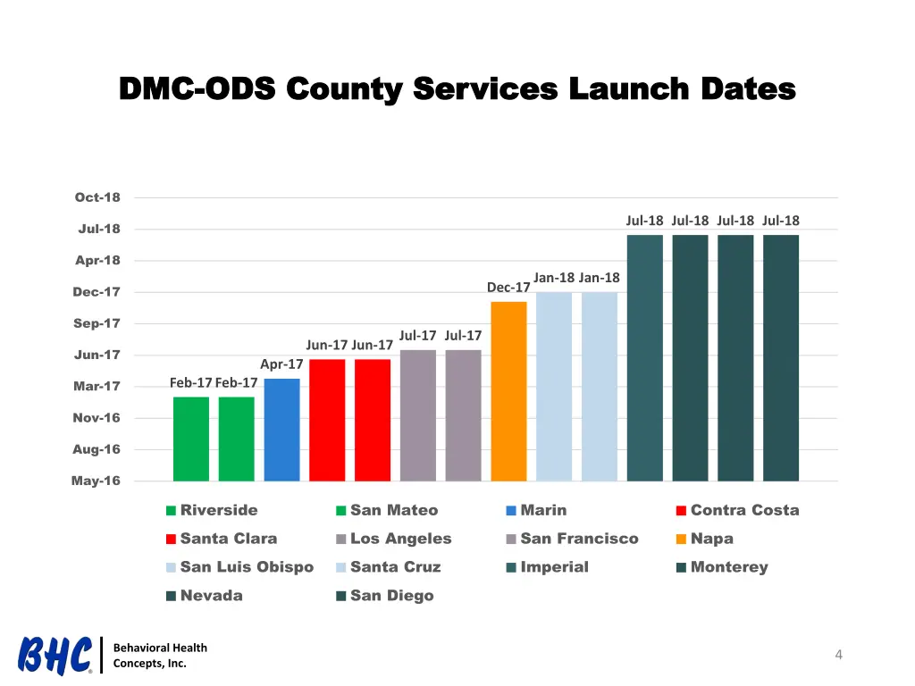 dmc dmc ods county services launch dates
