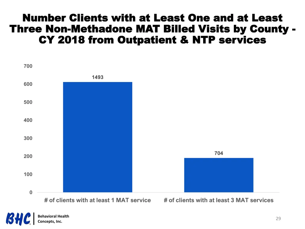 number clients with at least one and at least