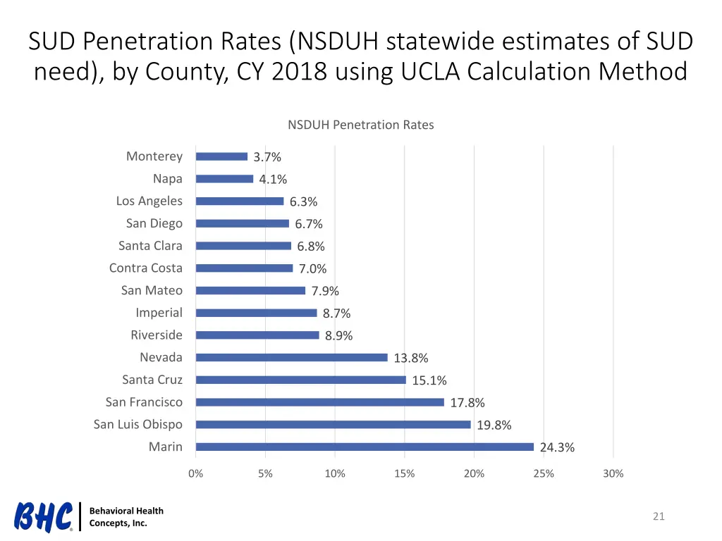 sud penetration rates nsduh statewide estimates