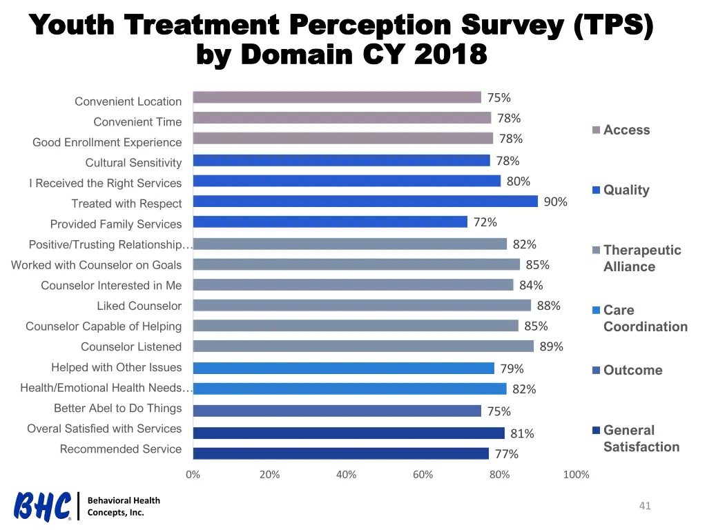 youth treatment perception survey tps youth